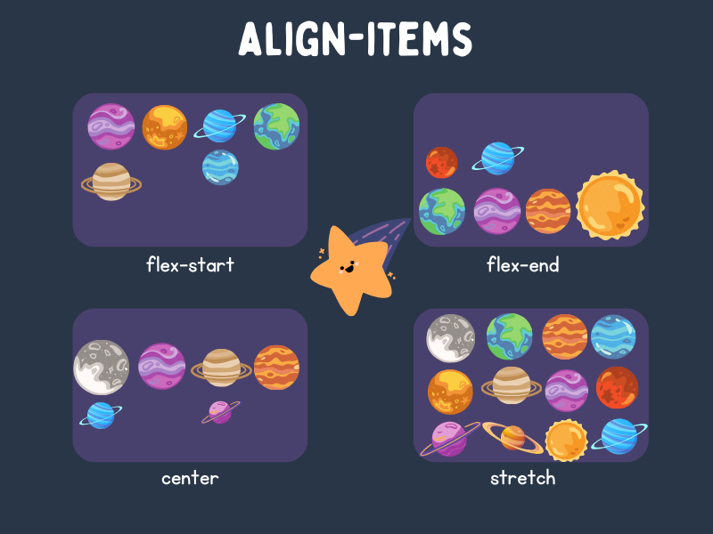 imagemm explicativa sobre align items